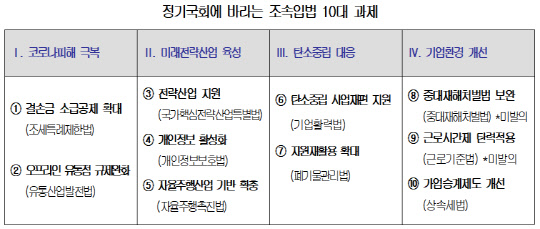 <대한상공회의소 제공>